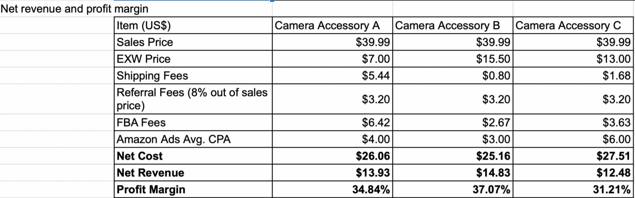 Amazon Seller Profit Margin - 3 Tips to Maintain and Optimize ACoS