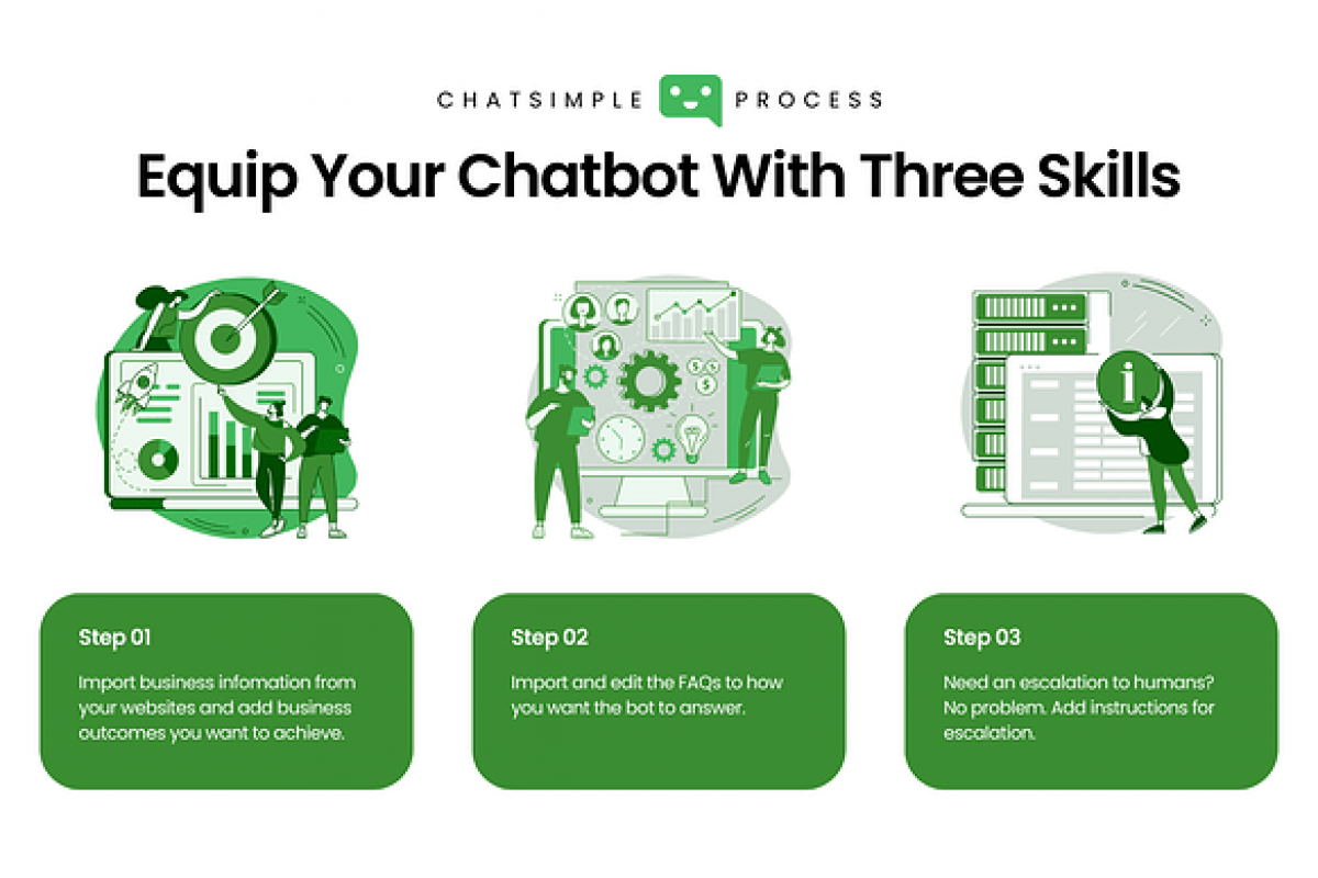 Veränderung der Kundeninteraktionen mit Chatsimple AI Chatbot: Ein genauerer Blick