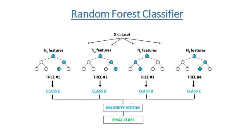 What Is Binary Classifier In Machine Learning